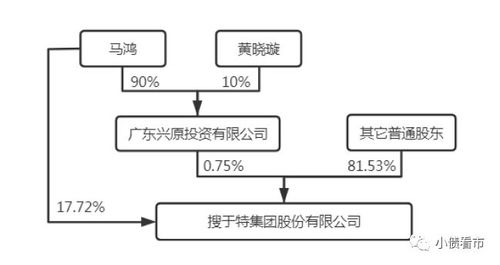 潮流前线 母公司资不抵债预重整,服装巨头连亏三年陷入危机