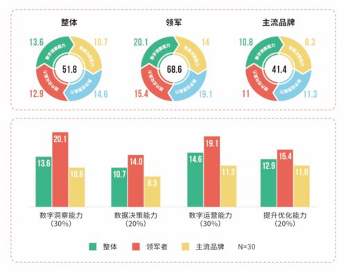 新国货品牌数字营销系列报告丨解锁美妆品牌 长红 密码