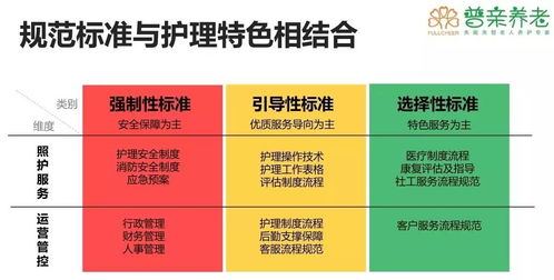 这家做了七年刚需 连锁的养老品牌,总结了这些运营干货