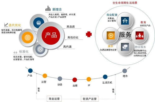 2020中国房地产品牌价值TOP10排行榜 中指研究出品