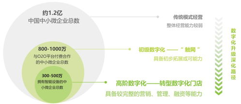 名品不贵 凡科网品牌升级,顺应中小企业营销市场趋势