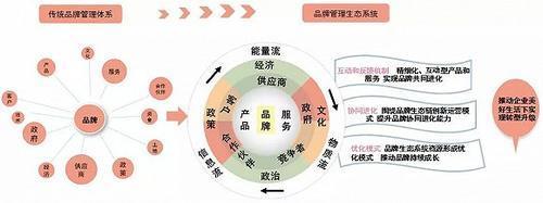 中国房地产品牌企业十五年发展数字总结