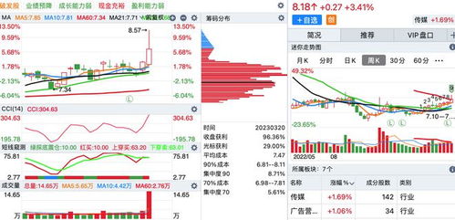 3月20日,底部放出巨量的个股名单