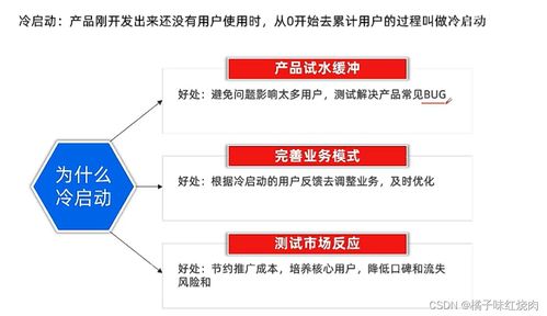 产品运营 基础