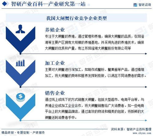 中国大闸蟹行业发展驱动因素 市场运行格局分析报告 智研咨询发布