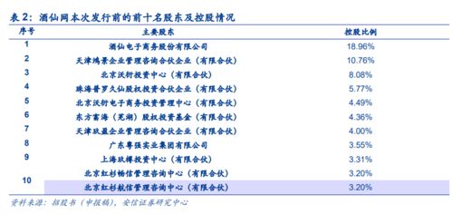 产业资本化浪潮下,保真 快到的酒类新零售公司表现如何