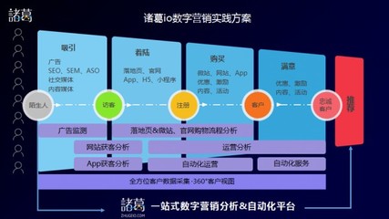 诸葛io产品VP于晓松:从曝光到交易的数字营销实践