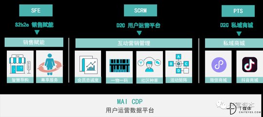 群脉科技获兴富资本B轮投资, SaaS产品矩阵赋能品牌方全域用户管理