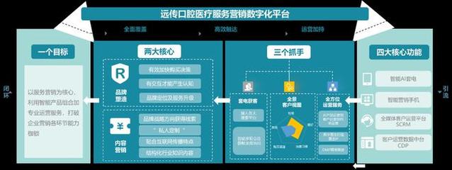 客户服务新形态,到底在如何改变?