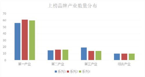 权威发布丨 2022年度内蒙古品牌价值评价分析报告