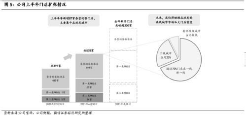 奈雪的茶 q2经调业绩开始规模盈利,pro店模型验证进行时