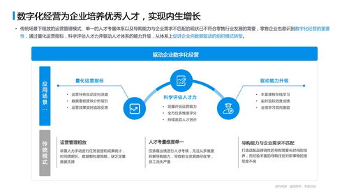 德勤 ccfa 微盟 2023零售连锁品牌数字化运营研究及策略报告