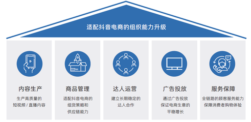 抖音电商商家经营手册怎么弄(抖音小店创建商品品牌怎么设置)