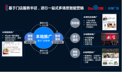 AI智能打造本地精准营销闭环全面优化商业生态