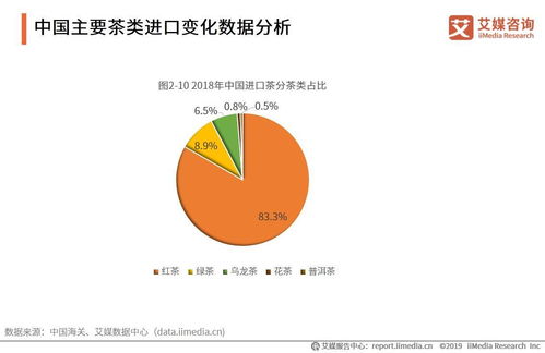 艾媒报告 2019 2021全球茶叶产业运行大数据与中国茶业创新发展趋势研究报告