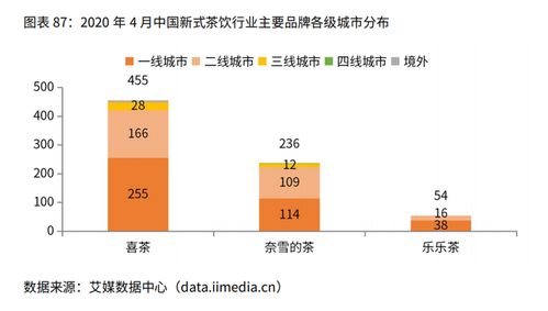 古茗 再获新一轮融资,茶饮赛道还有多少空间值得挖掘