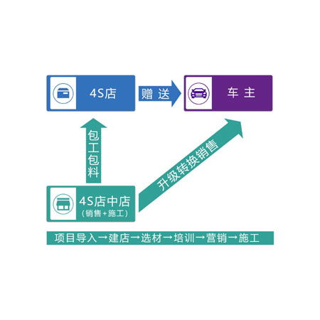 因时用势 多元盘活 优玛汽车膜受邀将出席第十六届中国4s店汽车用品经营管理高级研究班