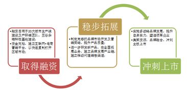 观光生产线 全国布局融资项目 商业计划书 参考模板