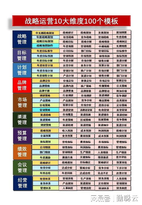 战略运营品牌管理 定位设计 策略制定 体系建设,3大方案模板