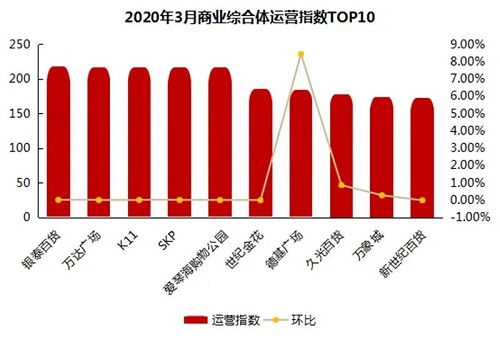 全联房地产商会商业地产工作委员会