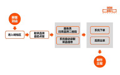 保定美食宽味儿:新式中餐触发智慧餐厅全场景运营