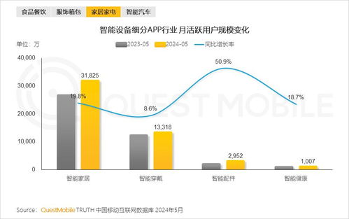 questmobile2024年品牌数字化发展洞察报告 大循环体系成型,用户精细化运营与多渠道模式互补