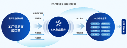 行云全球汇供应链升级,助力品牌出海链接降本增效