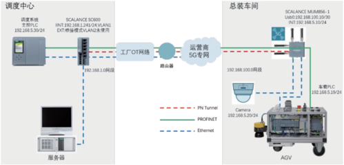 西门子工业5G全连接工厂白皮书详解 工业5G+智能物流应用场景