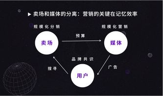 李叫兽 穆胜 马佳佳 品牌将死 未来10年企业经营的5大改变