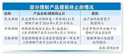 多只银行理财产品 提前终止 投资者影响有多大