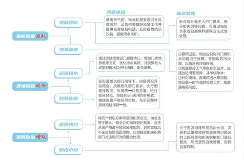 有章法 聚人气 结硕果 金海荟治理 系列品牌工作法让市民更有幸福感