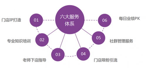 康态达年以稳健之势拓全国市场