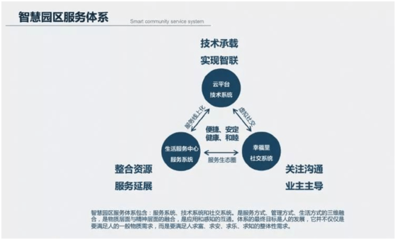 更换品牌物业房价必涨20%?25年前,这个行业是这样的…