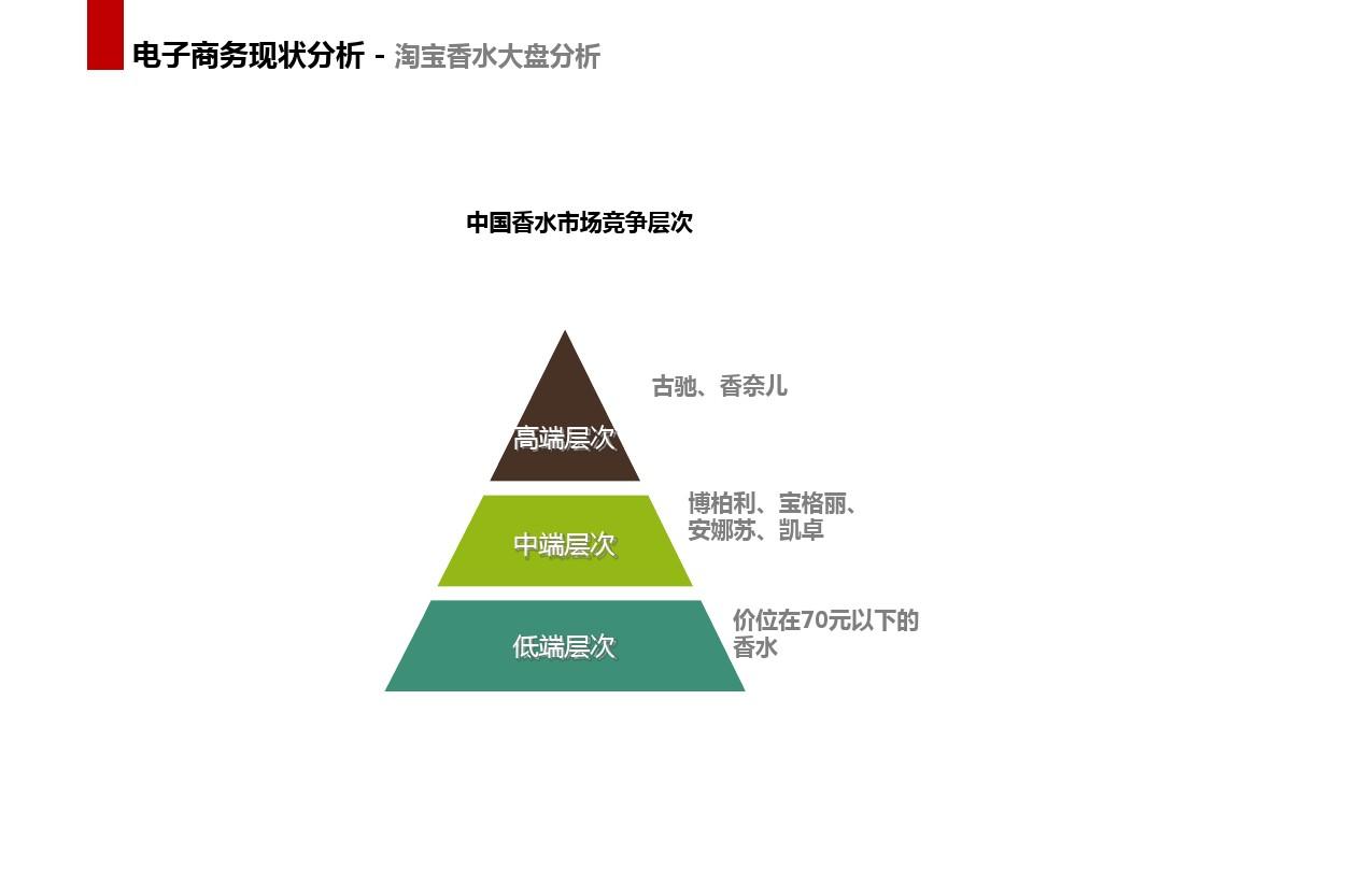 化妆品行业淘宝天猫旗舰店运营商业计划书