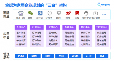 金蝶如何助力高端家居品牌芝华士逆势扩张?