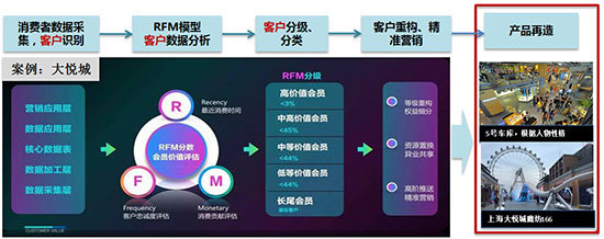 关店潮下,零售行业如何进行品牌创新? - 商业地产诸葛亮-二三四线城市著名商业地产策划公司-中国商业地产策划网-19年操盘经验,专业提供商业地产前期策划市场定位招商销售运营管理顾问等服务