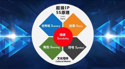 张小盒之父陈格雷:IP孵化如何真正落地?