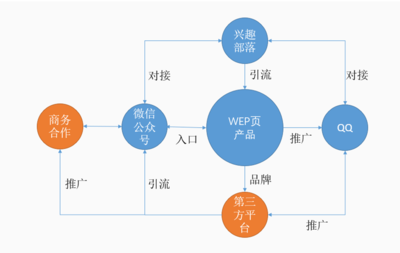 圈粉神器 如何搭建新媒体矩阵运营?实现百万粉丝,百万收益!