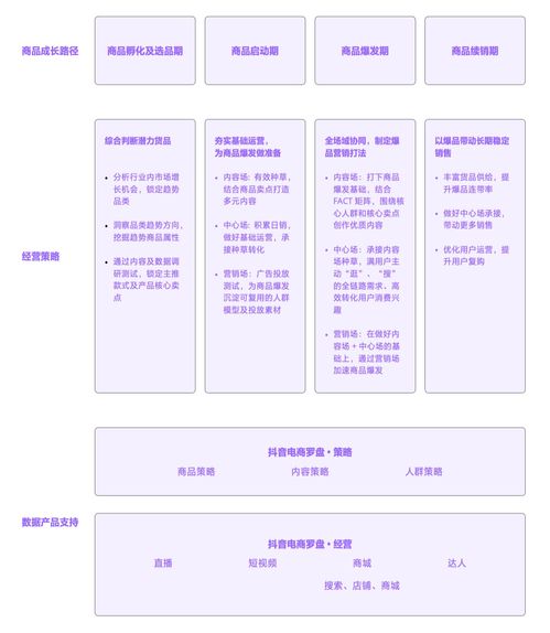 2022抖音电商商品发展报告 发布,带你了解商品趋势与经营方法