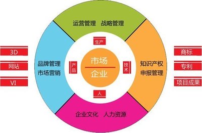 管理一家企业经营之道是什么?